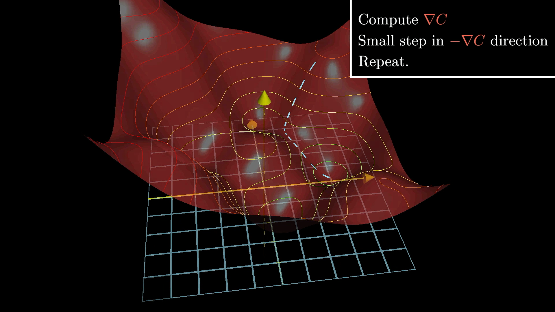 Gradient Descent